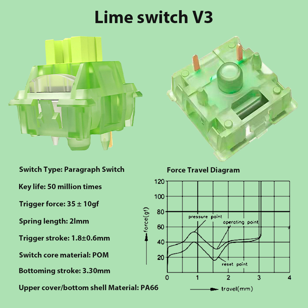 メカニカルキーボードスイッチ潤滑サイレントライム V2 V3 - Keyboard Lube Kit のレビューと価格