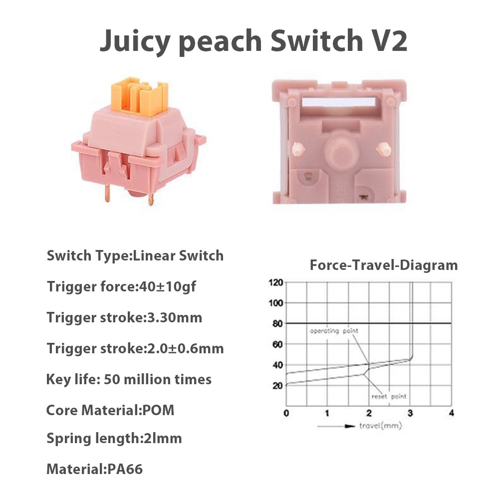 メカニカルキーボードv2スイッチ、点滅、蜂蜜、ピーチ、v3ス - Keyboard Lube Kit のレビューと価格