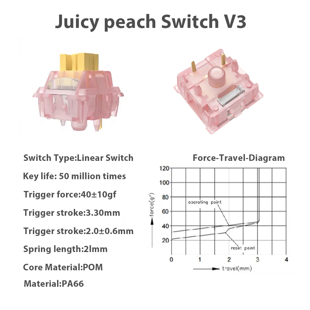 メカニカルキーボードv2スイッチ、点滅、蜂蜜、ピーチ、v3ス - Keyboard Lube Kit のレビューと価格