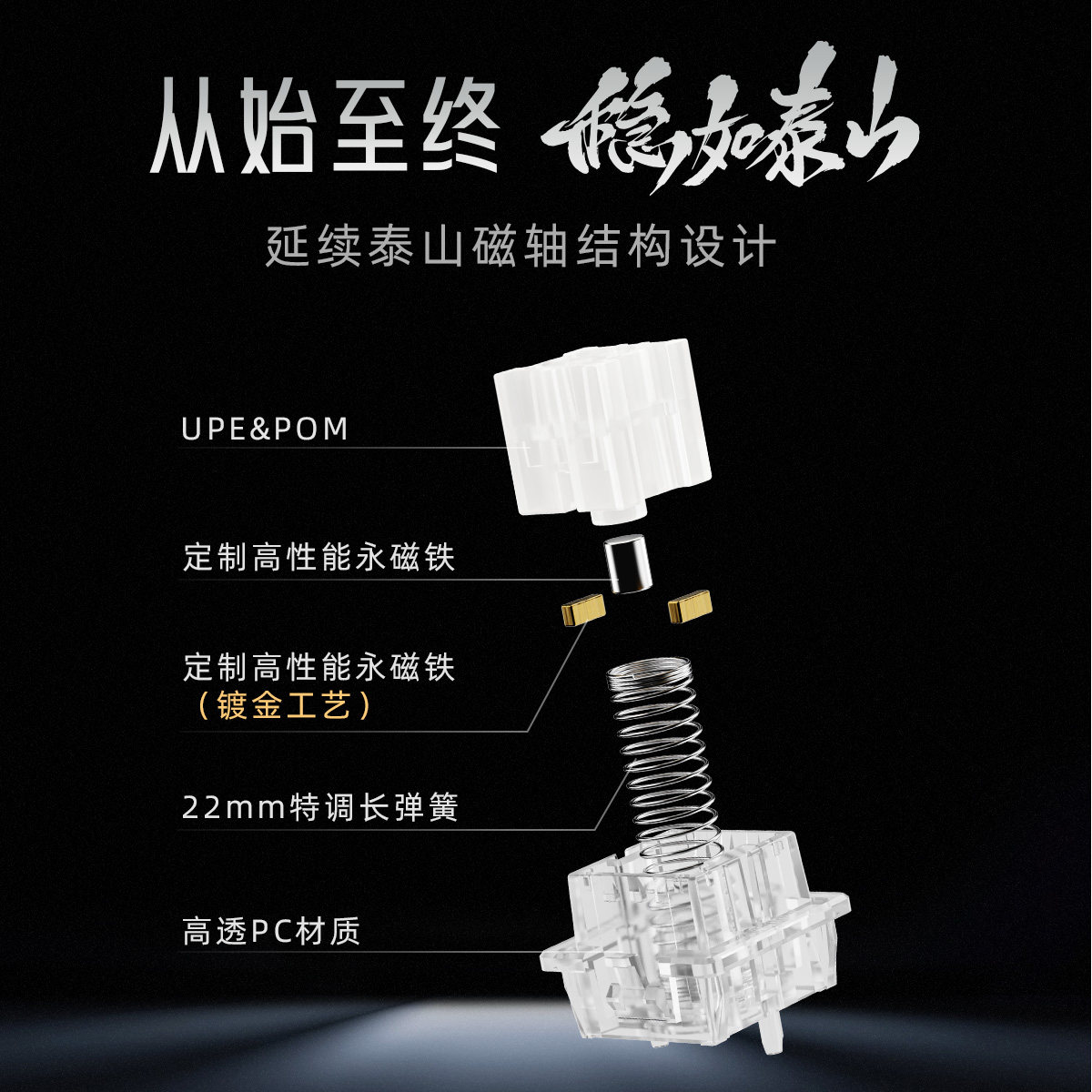 UGAMING マグレブ磁気軸スイッチ 36g イニシャルフ - Gaming Keyboard Magnetic Switches のレビューと価格