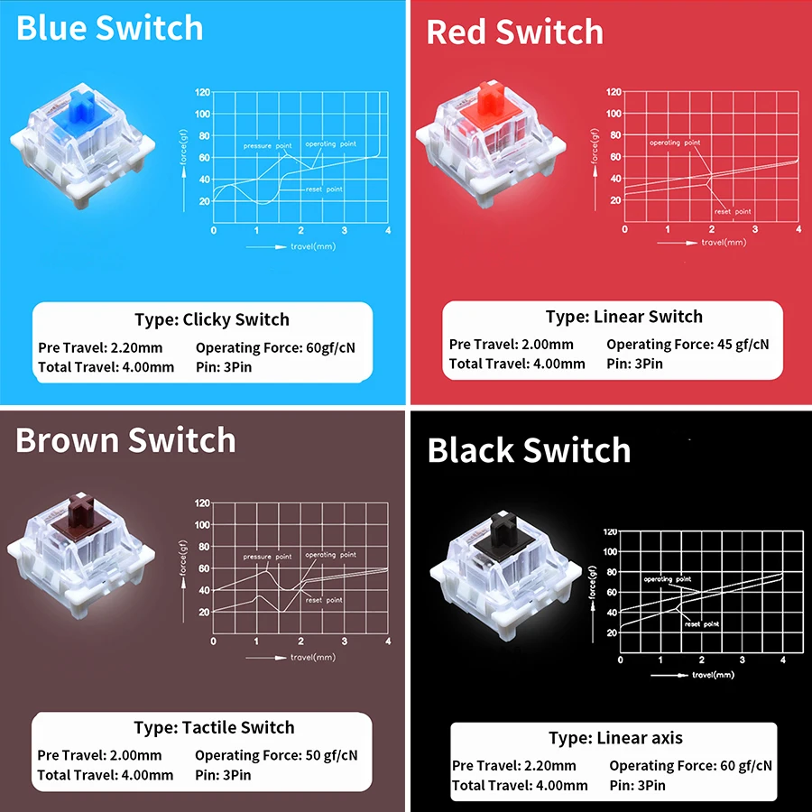 Outemu スイッチテスター メカニカルキーボード用 ゲー - Keyboard Gaming Blue Switch のレビューと価格