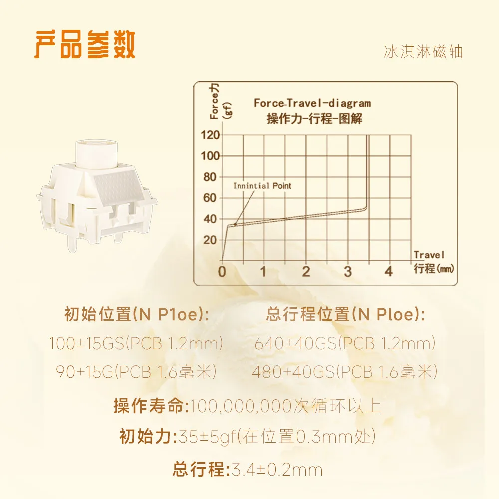 Kailh Ice Cream マグネティックリニアスイッチ - Gaming Keyboard Magnetic Switches のレビューと価格