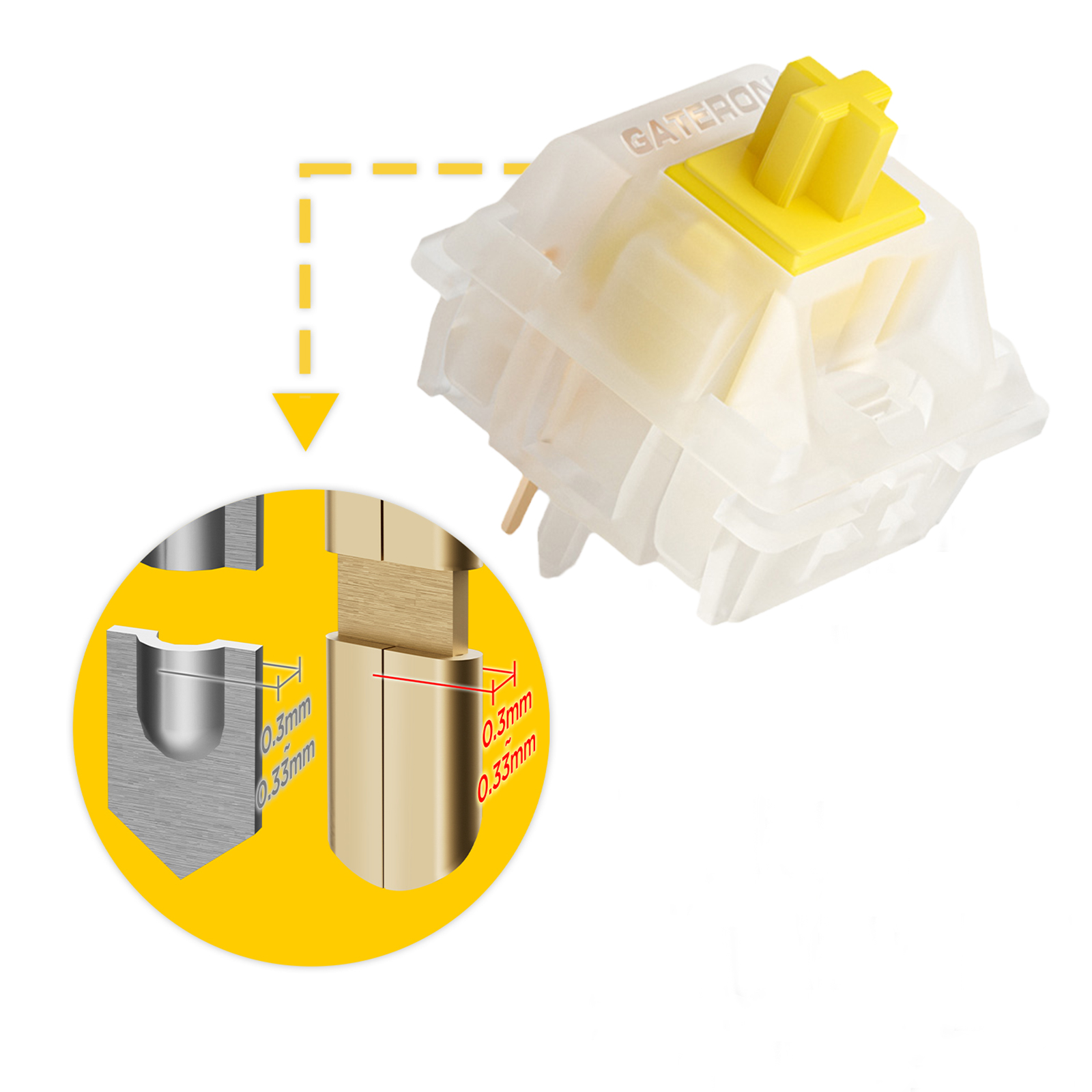 GATERON KS-3X1 V2 ミルキーイエロー プロス - Keyboard Lube Kit のレビューと価格