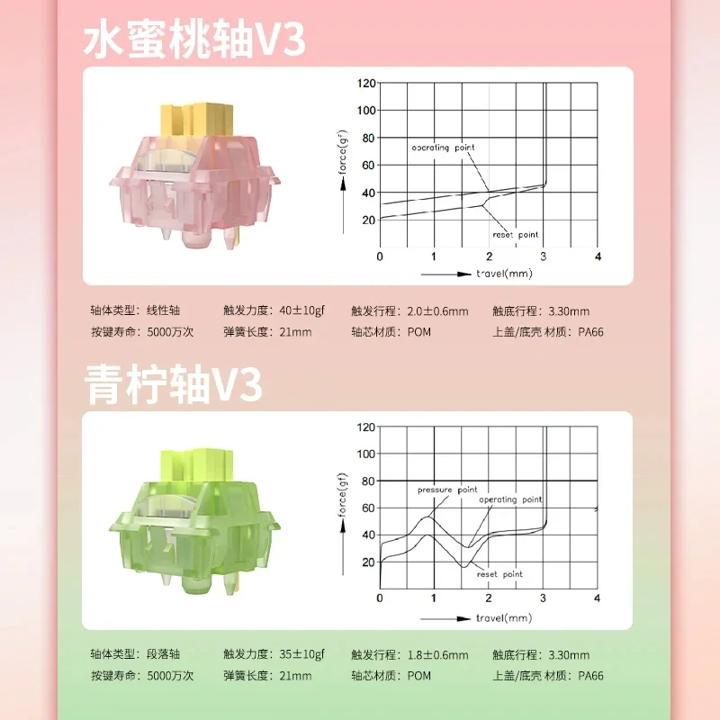Outemu-サイレントレモンv3メカニカルキーボード、触覚 - Keyboard Lube Kit のレビューと価格
